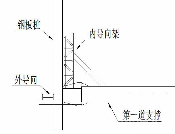 台州钢板桩围护安全技术交底