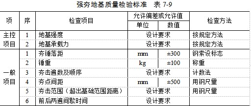 台州夯实地基